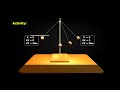 application of the law of conservation of energy to a simple pendulum