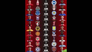 โปรแกรมพรีเมียร์ลีก 24/25 สัปดาห์ที่ 24 มาแล้ว 🏆  #ลุงเอง #football #premierleague