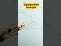 Superposition Principle