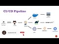 CICD pipeline for Java application to deploy on kubernetes cluster using Jenkins | Devops Project