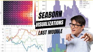 Python Seaborn Boxplot and Countplot