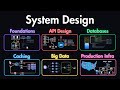 System Design Explained: APIs, Databases, Caching, CDNs, Load Balancing & Production Infra
