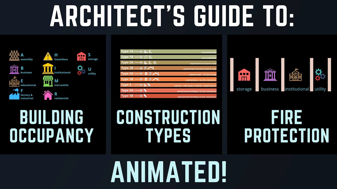 Ibc Building Construction Types