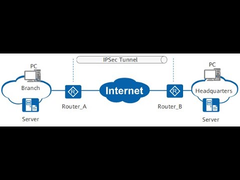 Step By Step Configuration Of Site To Site IPSec VPN Configuration ...