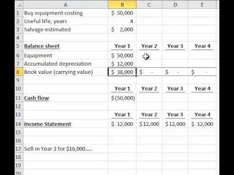 acct 2101 accumulated depreciation theory acct 2101 accumulated depreciation theory