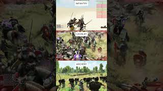 Infantry Cavalry and Archery, what`s your Bannerlord pick ? | Subscribe for a free fief