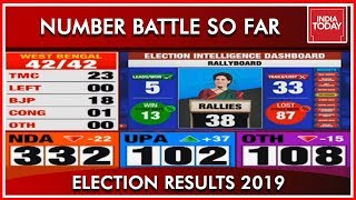 West Bengal Numbers: NDA At 19 And TMC At 22| Results 2019
