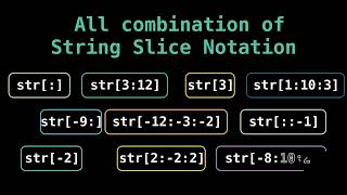 string slicing in python | All possible slicing combination of the string | Slice Operator