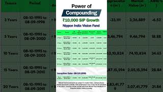 Nippon India Vision Fund ₹10,000 SIP Compounding Returns