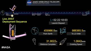 James Webb Space Telescope Tracking Day 3. Where is WEBB #NASA #UnfoldTheUniverse