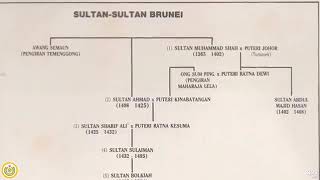 VIRAL BRUNEI VIDEO(57)-HISTORY OF BRUNEI'S SULTANATE