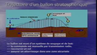 UKHAS 2013 - Ballon Solaire