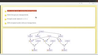 AES Modes Explained: CBC, CTR, and GCM - How Keys and IVs Work in Encryption