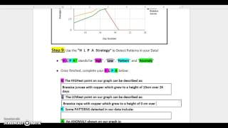 Using The Hlpa Strategy To Detect Patterns In Your Data