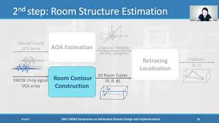 NSDI '21 - MAVL: Multiresolution Analysis of Voice Localization