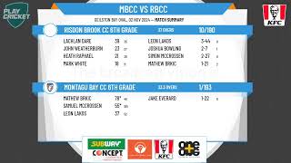 Montagu Bay CC 6th Grade v Risdon Brook CC 6th Grade