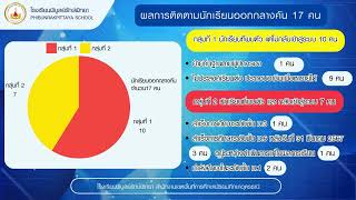 พาน้องกลับมาเรียนนำการเรียนไปให้น้อง  - โรงเรียนพิบูลย์รักษ์พิทยา