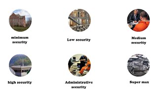 Every U.S. Prison Security level Explained