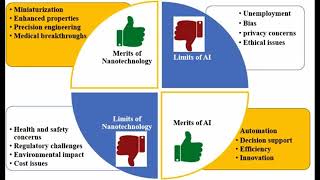 [深度探索] AI与纳米技术的结合：开启材料科学与工程的变革新时代