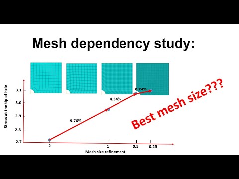 How do I know my mesh size?