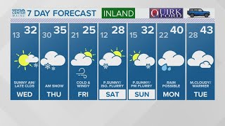 NEWS CENTER Maine Weather Video Forecast