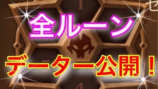 【サマナーズウォー】ルーンのデータ大公開！