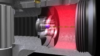How PRV works animation