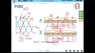 EP31 線性電動機1