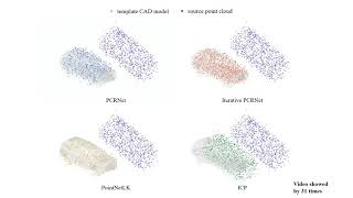 PCRNet: Point Cloud Registration Network using PointNet Encoding