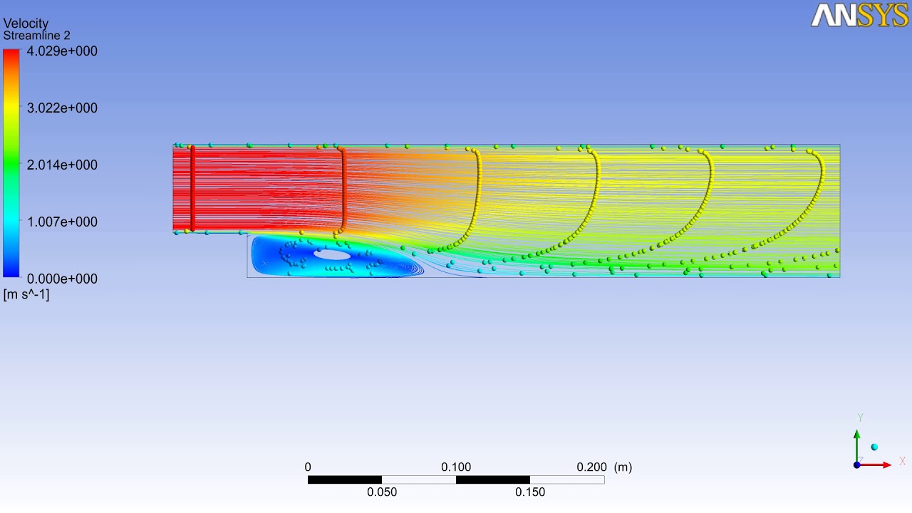 Turbulent Flow Over Backward Facing Step With Different Turbulence