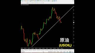 原油（USOIL）行情走势分析：日内做空信号？？