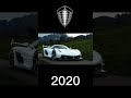 Evolution Of Koenigsegg cars  (1994~2023) | Koenigsegg Evolution | #shorts