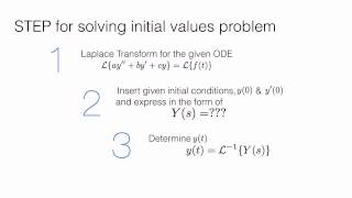Laplace Transform: Initial Value Problem Explained