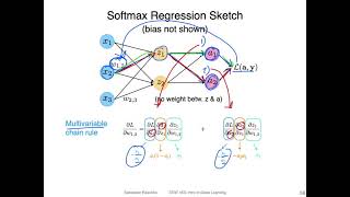 L8.8 Softmax Regression Derivatives for Gradient Descent