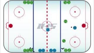 Ice Hockey Drill: SPEED 2 ON 1