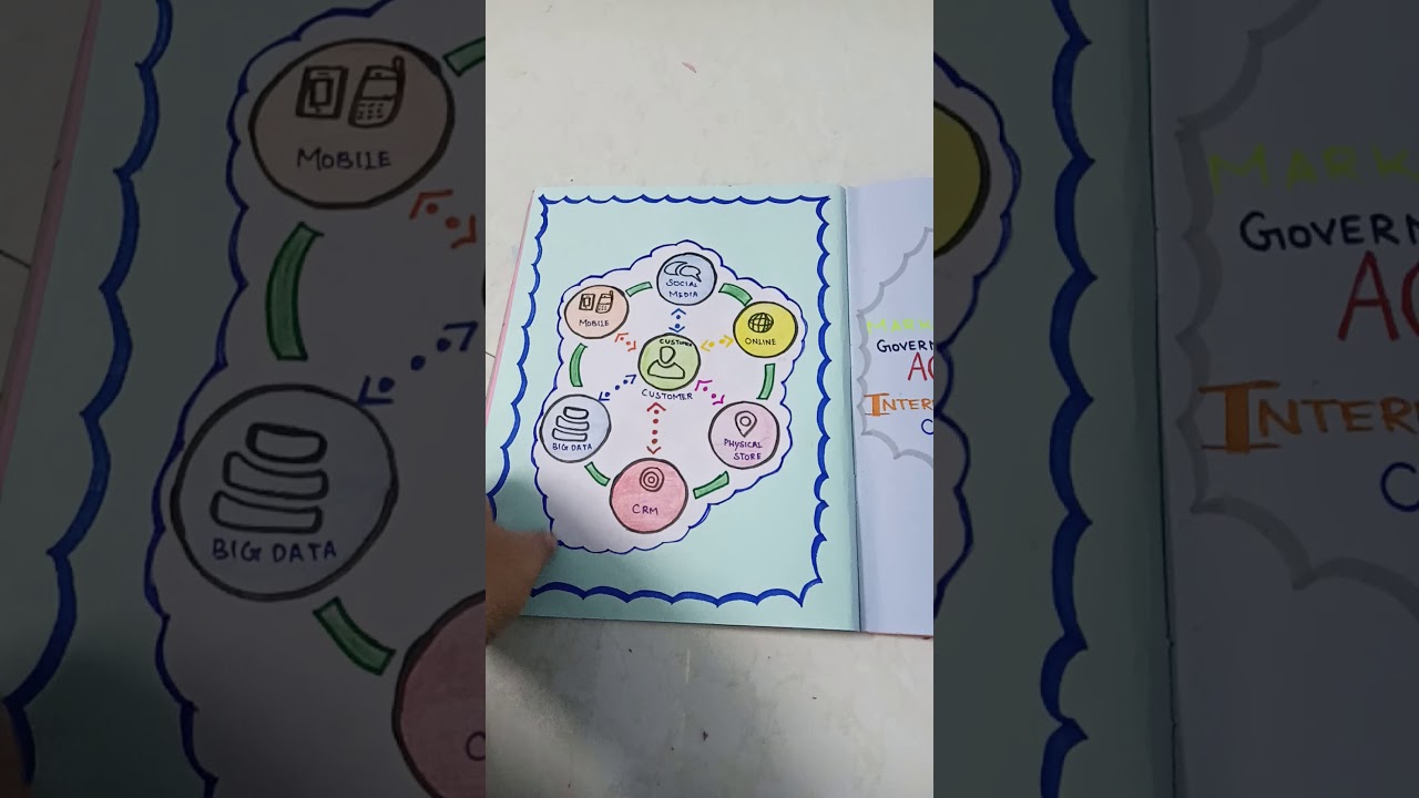 Project On Consumer Rights For Class 10 Easy Way Youtube Project On Consumer Rights For Class 10 Easy Way Youtube