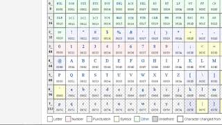 Learning Programming with Javascript #23 - Base-16 Hexadecimal Number System