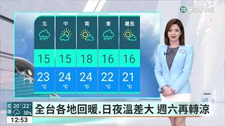 全台各地回暖、日夜溫差大　周六再轉涼｜華視生活氣象｜華視新聞 20230314