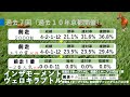 きさらぎ賞２０２４　消去データ編　　京都開催過去７回の消去データです。残ったのは２頭！！