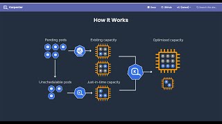 Karpenter Installation in AWS EKS: Step-by-Step Guide to Kubernetes Autoscaling | By M. Sharma