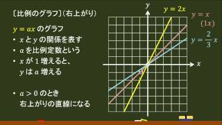 〔中１数学・比例のグラフ〕　右上がり －オンライン無料塾「ターンナップ」－