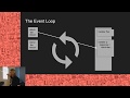 JavaScript, Asynchronous Programming