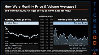 KNSA Price and Volume Analysis by 650 Day Look Back KNSA Stock Analysis for Kiniksa Pharmaceuticals