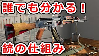 銃の基礎知識 メカニズム編【実銃解説】World of Guns: Gun Disassembly