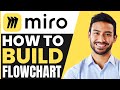 How To Build A FLOWCHART Miro (FULL GUIDE)