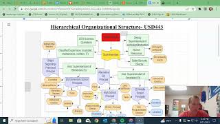 Module 5- organizational flow chart