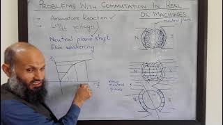 EE213  - 20a - Armature Reaction, Neutral plane shift, Flux weakening