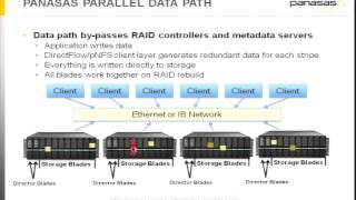 Introducing Panasas ActiveStor 14