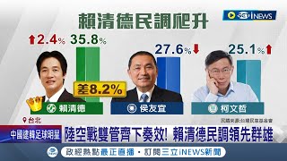 最新民調出爐! 賴清德領先擴大跟侯友宜差距達\