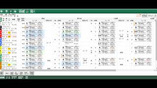 ８月８日のオススメ厳選軸馬